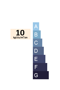 GES rating